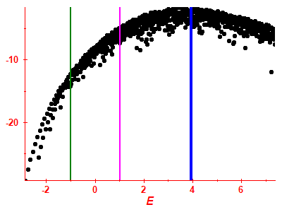 Strength function log